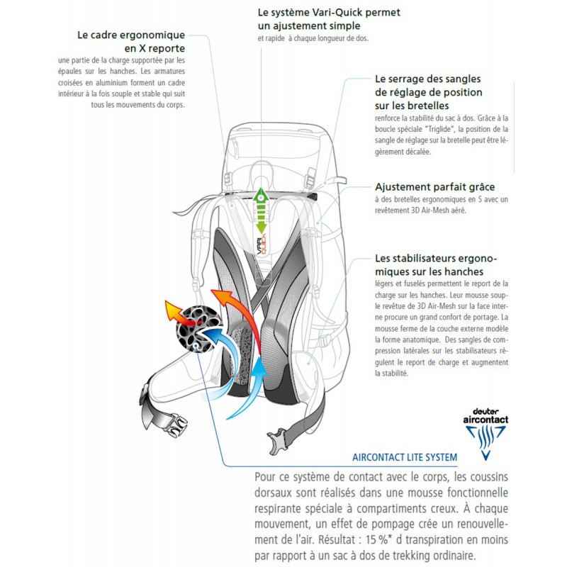 sac a dos armature externe