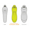 Sac de couchage spoon RIFF 15 REG ember-red -9°C Nemo Equipment 2020
