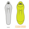 Sac de couchage synthétique FORTE 35 REG endless-promise 7°C/+2°C fortress-mango Nemo Equipment