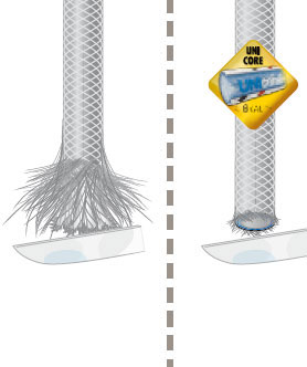 unicore42