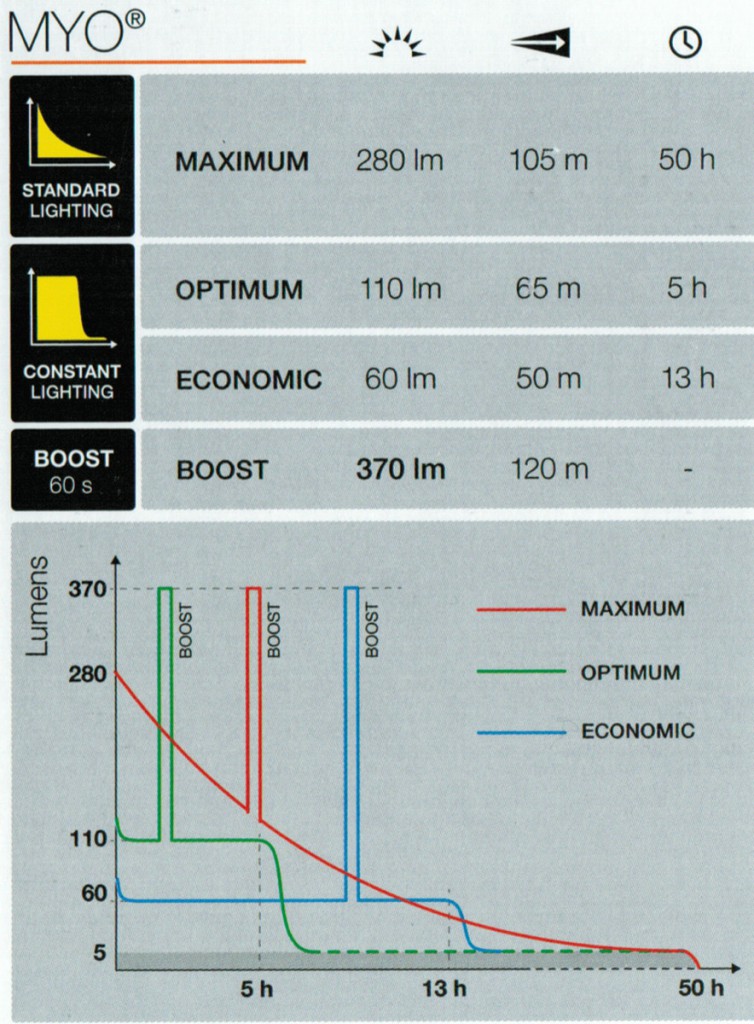 lampe-myo-rxp-2