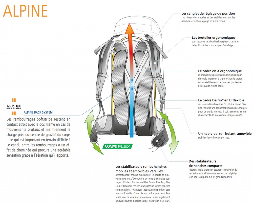 dos-Guide-Deuter