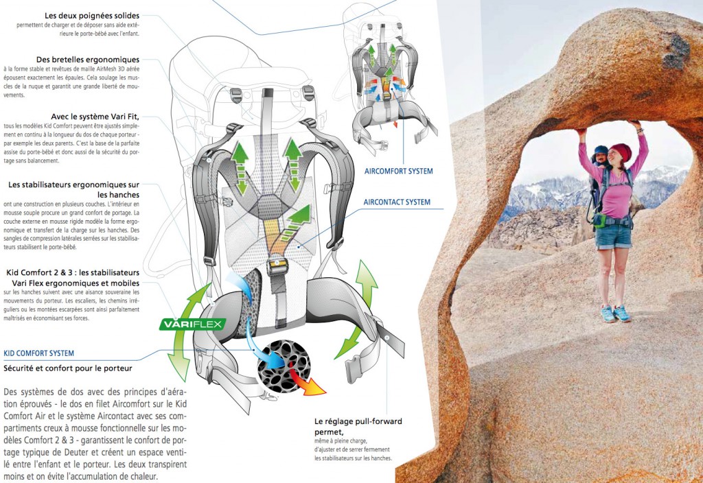 porte-bébé.deuter