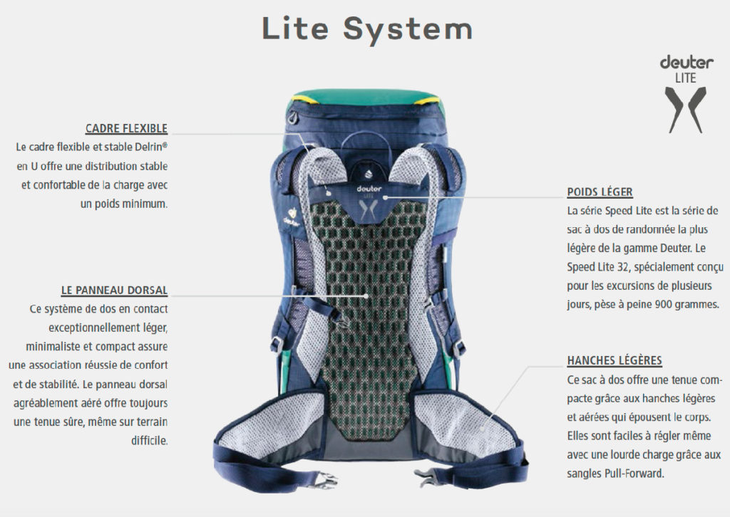 Dos Lite System Deuter