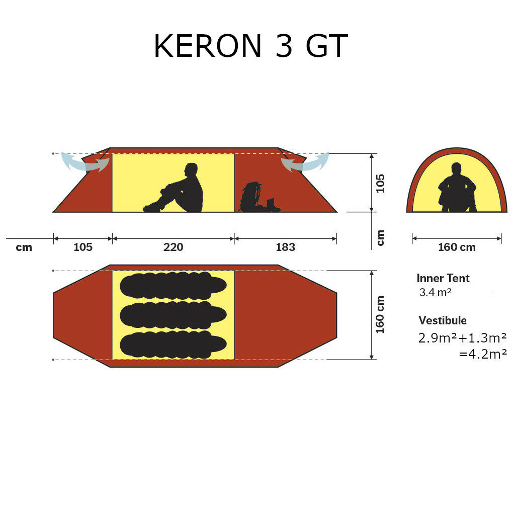 Schéma Technique tente Hilleberg KERON 3 GT