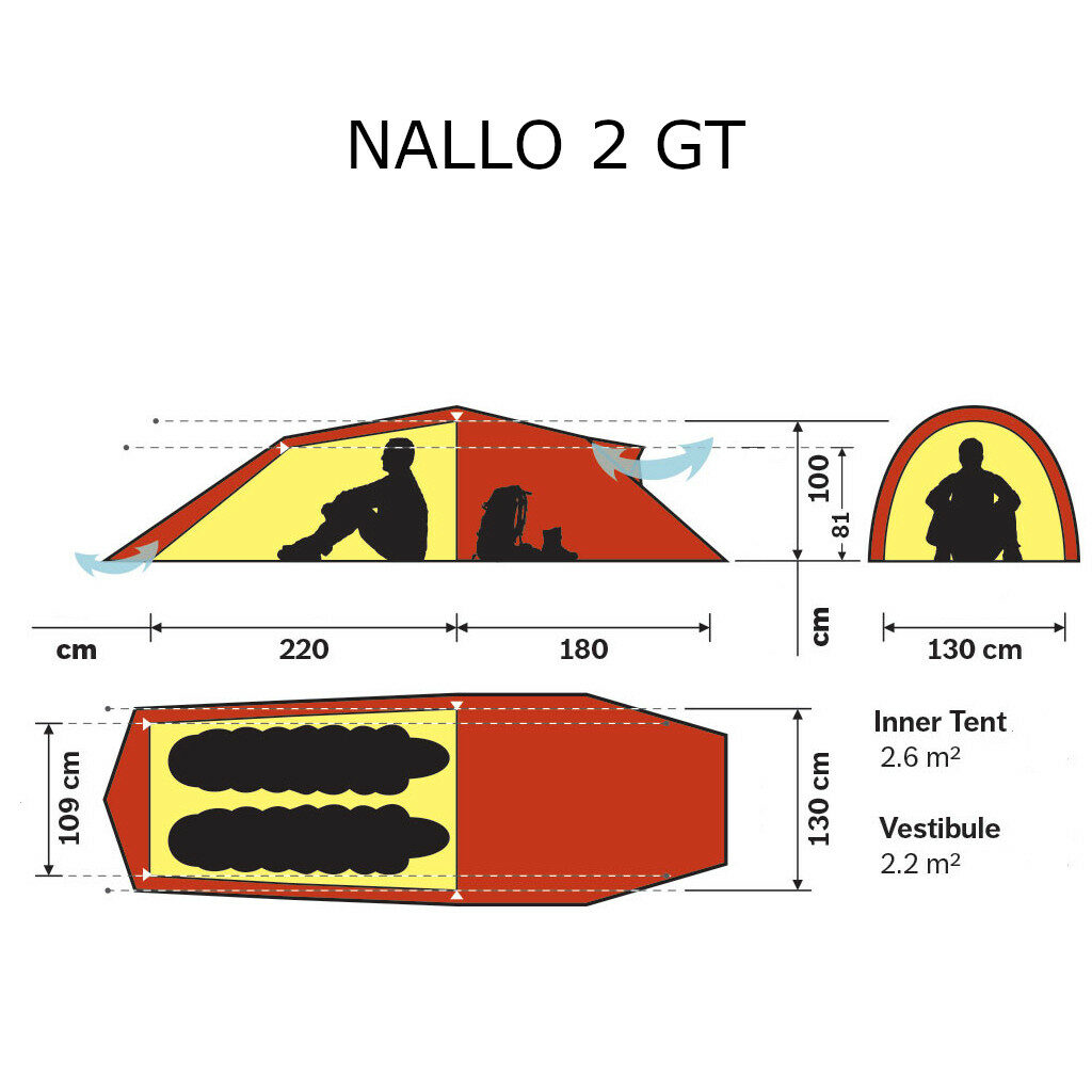 Schéma Technique tente Hilleberg Nallo 2 GT
