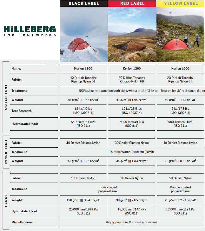 Tableau des labels de tente Hilleberg