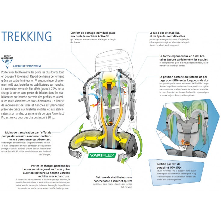 Dos Deuter Aircontact PRO