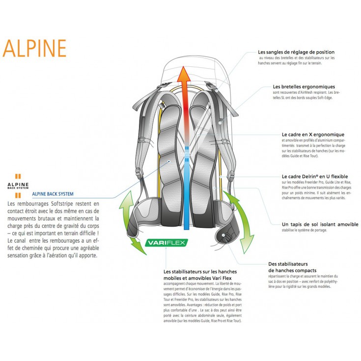 Dos sac à dos Deuter Guide appelé ALPINE