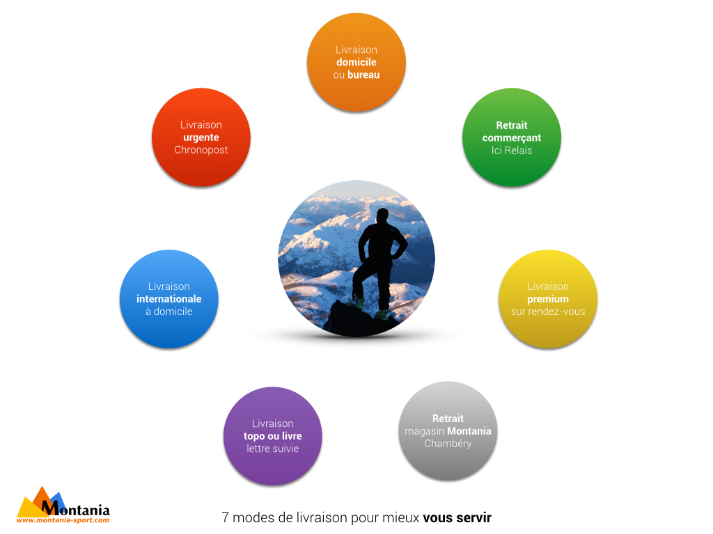 Modes de livraison.001